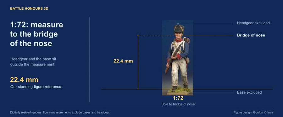 Colourised BH3D standing infantry render with a 22.4 mm reference line from the sole to the bridge of the nose; the headgear and base are marked as excluded.