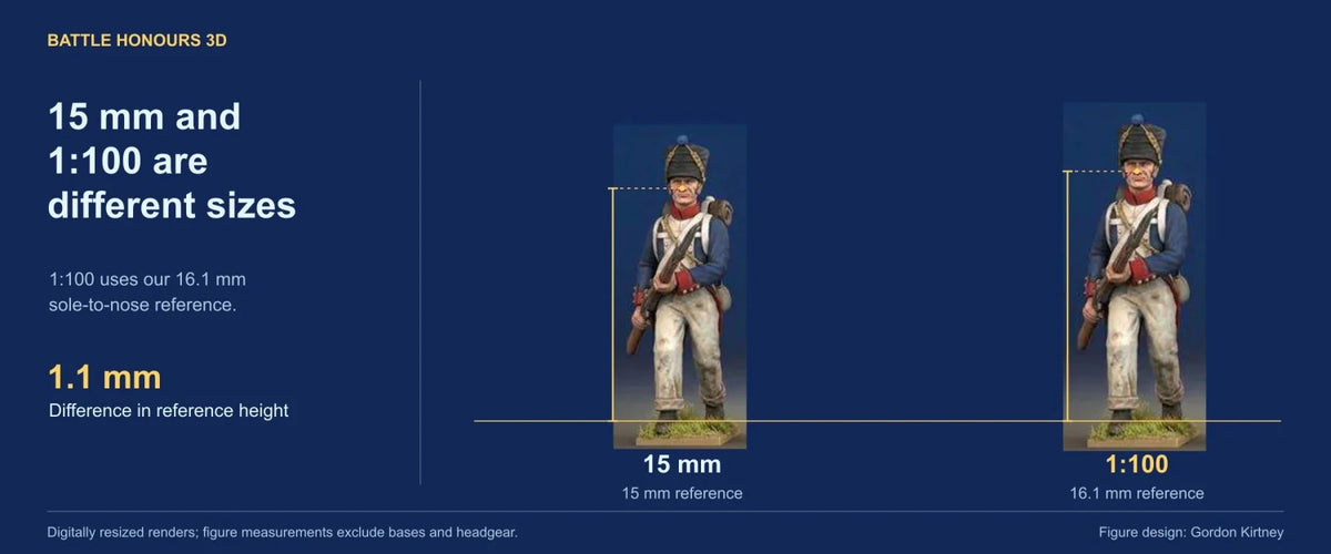 The same BH3D infantry render digitally resized to show the small height difference between a 15 mm reference and the 16.1 mm reference for 1:100.