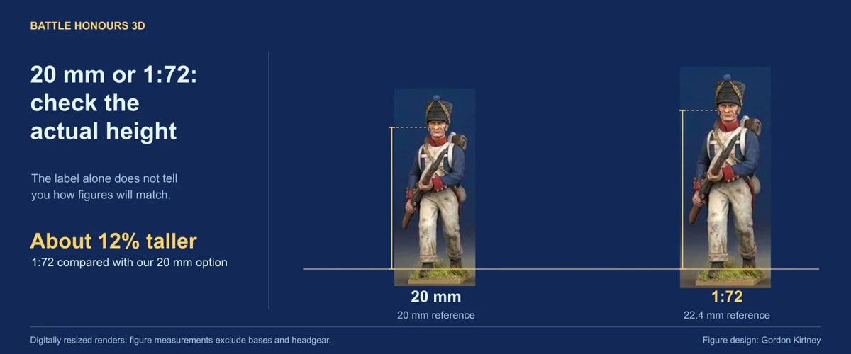 The same colourised BH3D standing figure at proportional reference heights of 20 mm and 22.4 mm, illustrating the roughly 12 per cent difference.