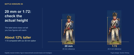 The same colourised BH3D standing figure at proportional reference heights of 20 mm and 22.4 mm, illustrating the roughly 12 per cent difference.