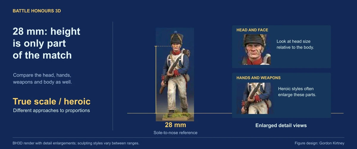 A colourised BH3D infantry render marked at a 28 mm sole-to-nose reference, with enlarged head, hand and weapon details showing what to compare between true-scale and heroic sculpts.
