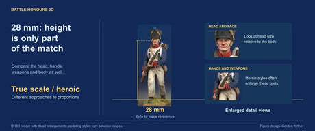 A colourised BH3D infantry render marked at a 28 mm sole-to-nose reference, with enlarged head, hand and weapon details showing what to compare between true-scale and heroic sculpts.