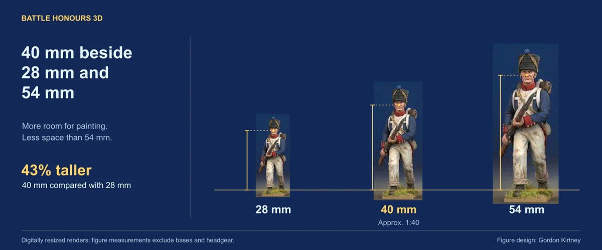 The same colourised BH3D infantry render digitally resized in the proportions 28 mm, 40 mm and 54 mm, with sole-to-bridge-of-nose measurement lines.