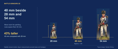 The same colourised BH3D infantry render digitally resized in the proportions 28 mm, 40 mm and 54 mm, with sole-to-bridge-of-nose measurement lines.