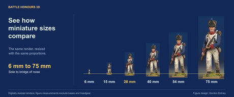 A graduated row of the same colourised BH3D infantry render at proportional reference heights of 6, 15, 28, 40, 54 and 75 mm.