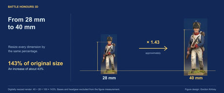 The same BH3D infantry render enlarged proportionally from a 28 mm to a 40 mm reference height, approximately 143 per cent of its original size.