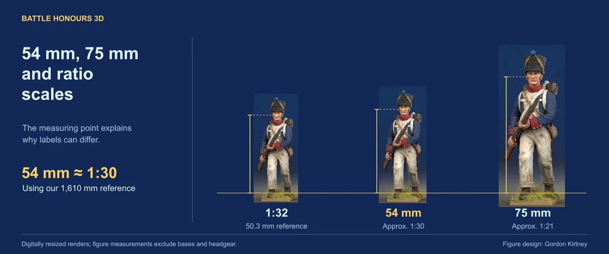 The same colourised BH3D infantry render at proportional sole-to-nose heights of 50.3 mm for 1:32, 54 mm at approximately 1:30, and 75 mm at approximately 1:21.