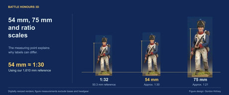 The same colourised BH3D infantry render at proportional sole-to-nose heights of 50.3 mm for 1:32, 54 mm at approximately 1:30, and 75 mm at approximately 1:21.